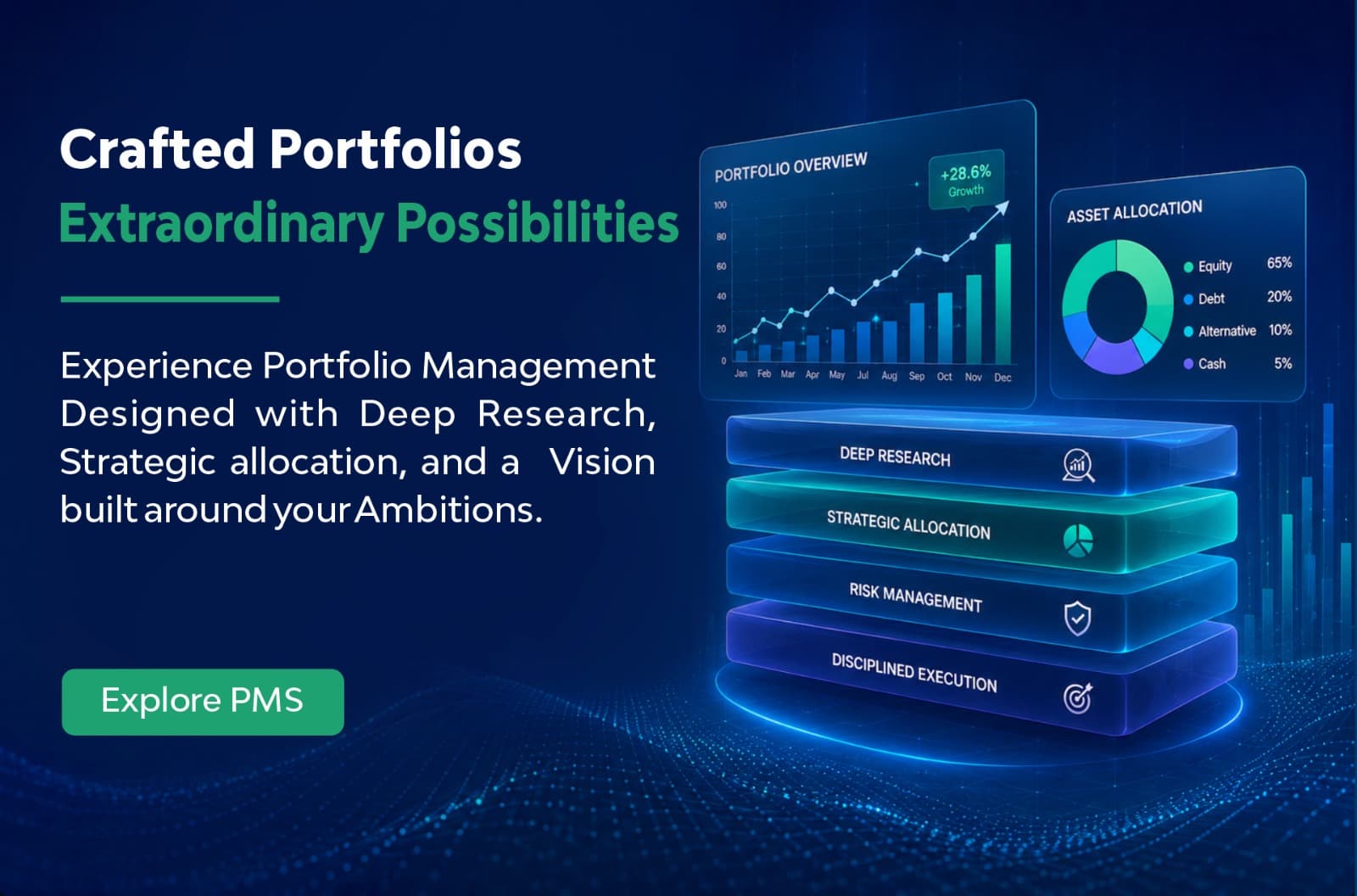 Investment opportunity 3